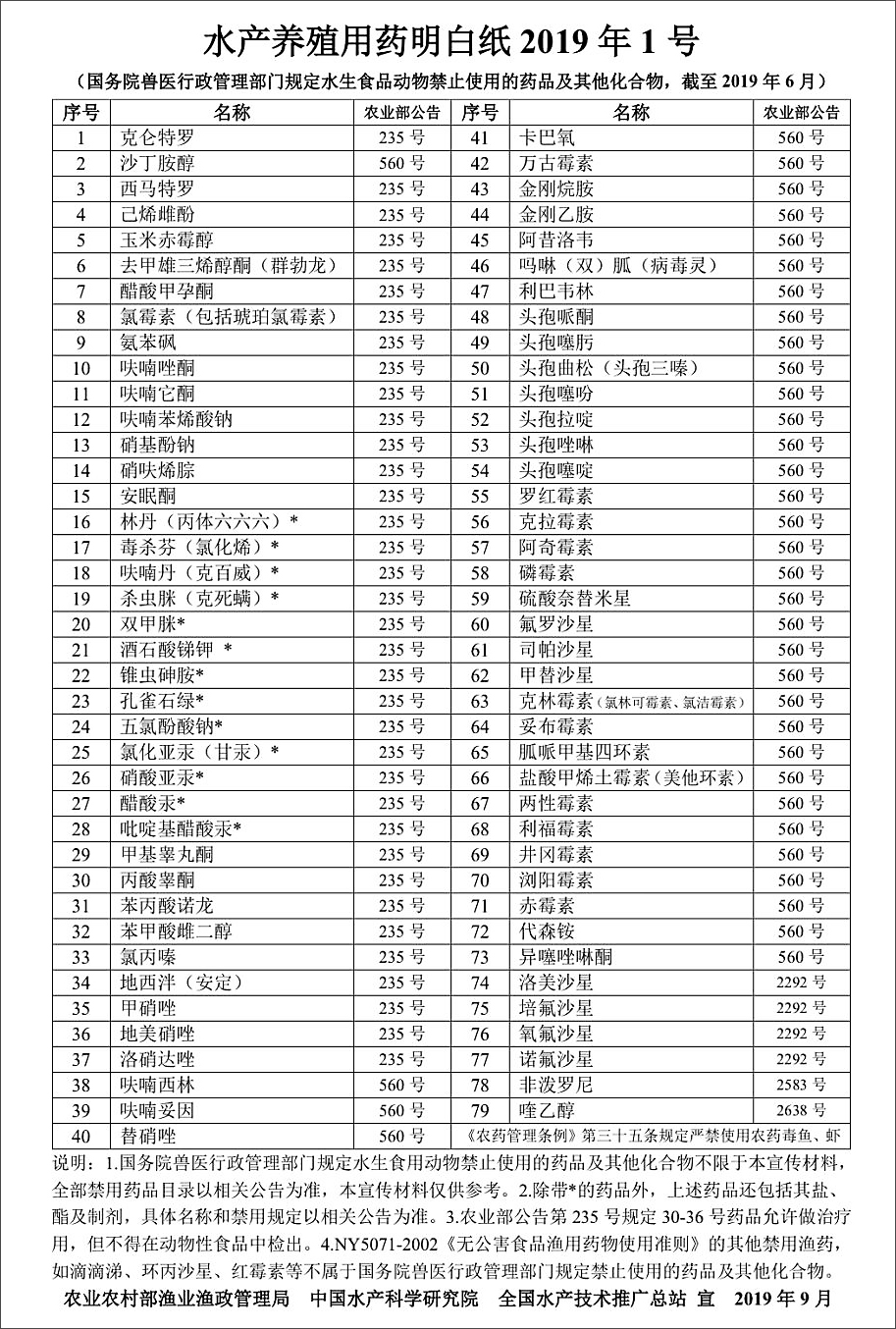 農業農村部漁業漁政管理局